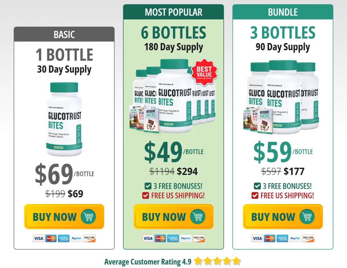 GlucoTrust Bites price